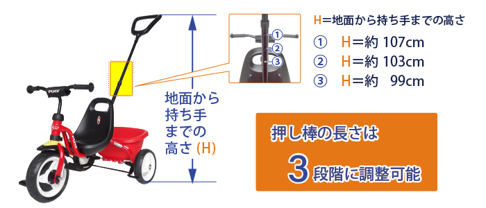 押し棒調整時の画像