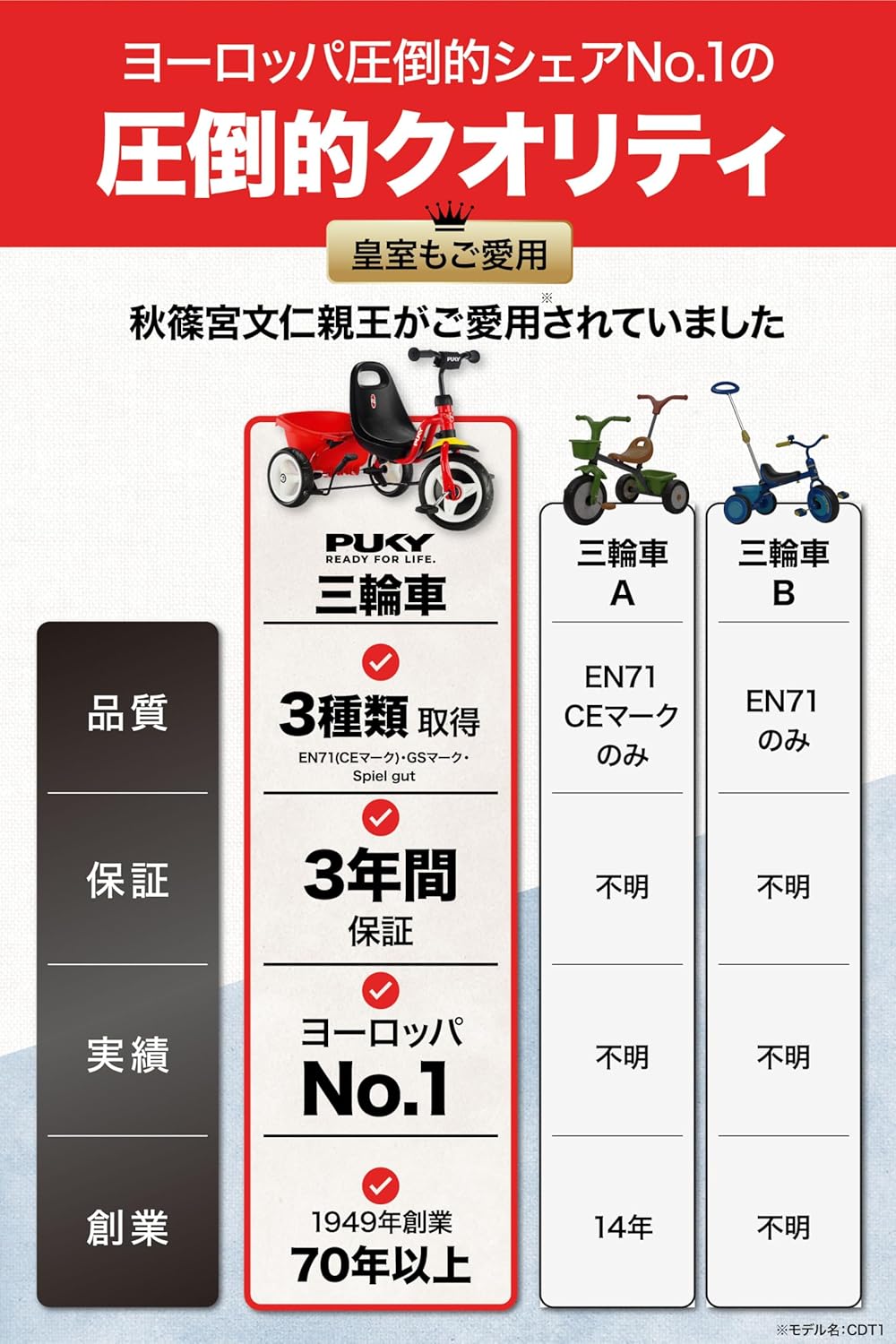 PUKY 三輪車 – 05