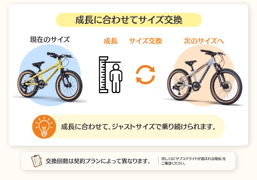 サブスクらいどとは？